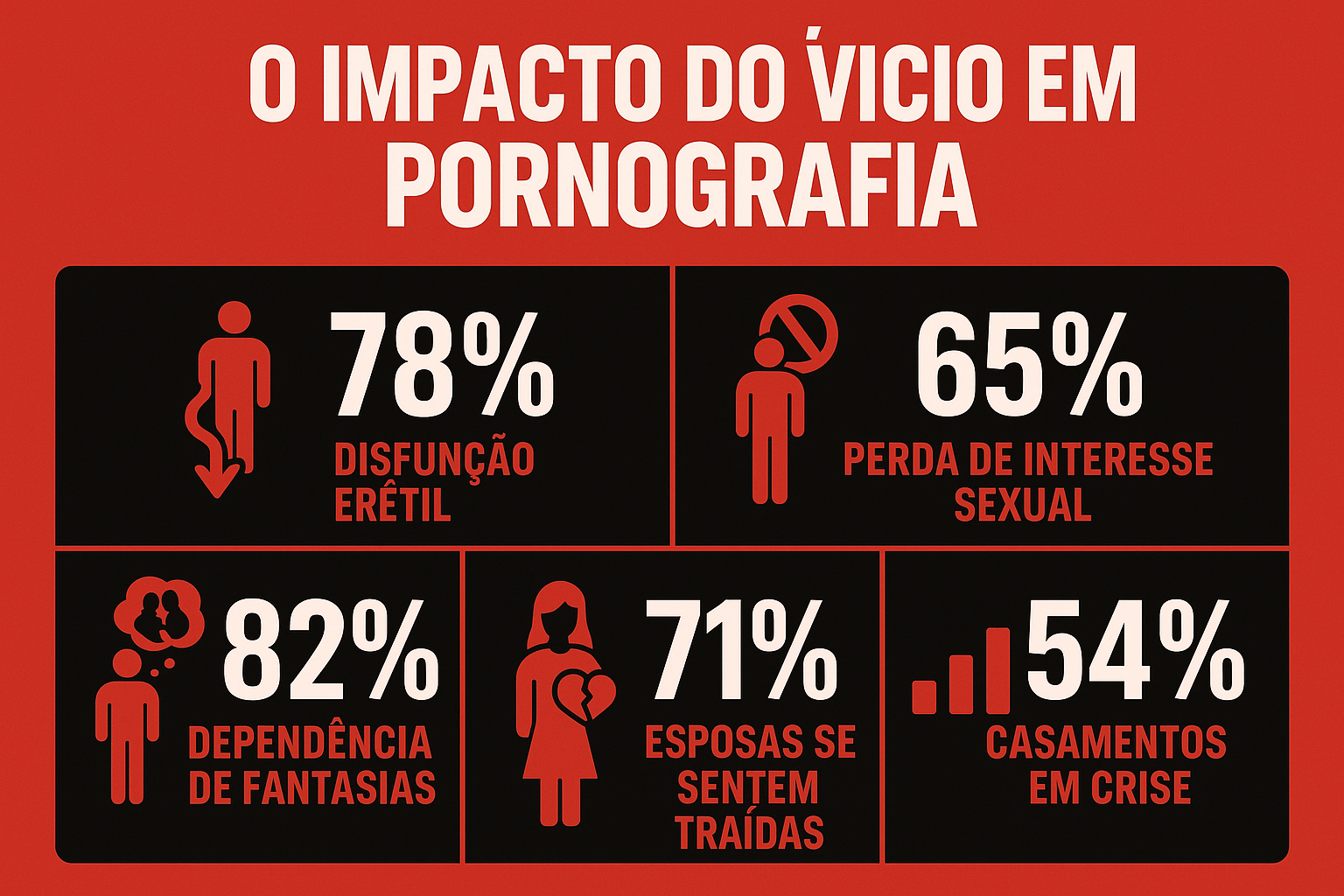 Gráfico do impacto do vício